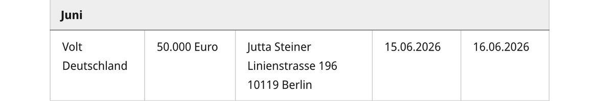 Screenshot der obengenannten Spende vom Bundestag.